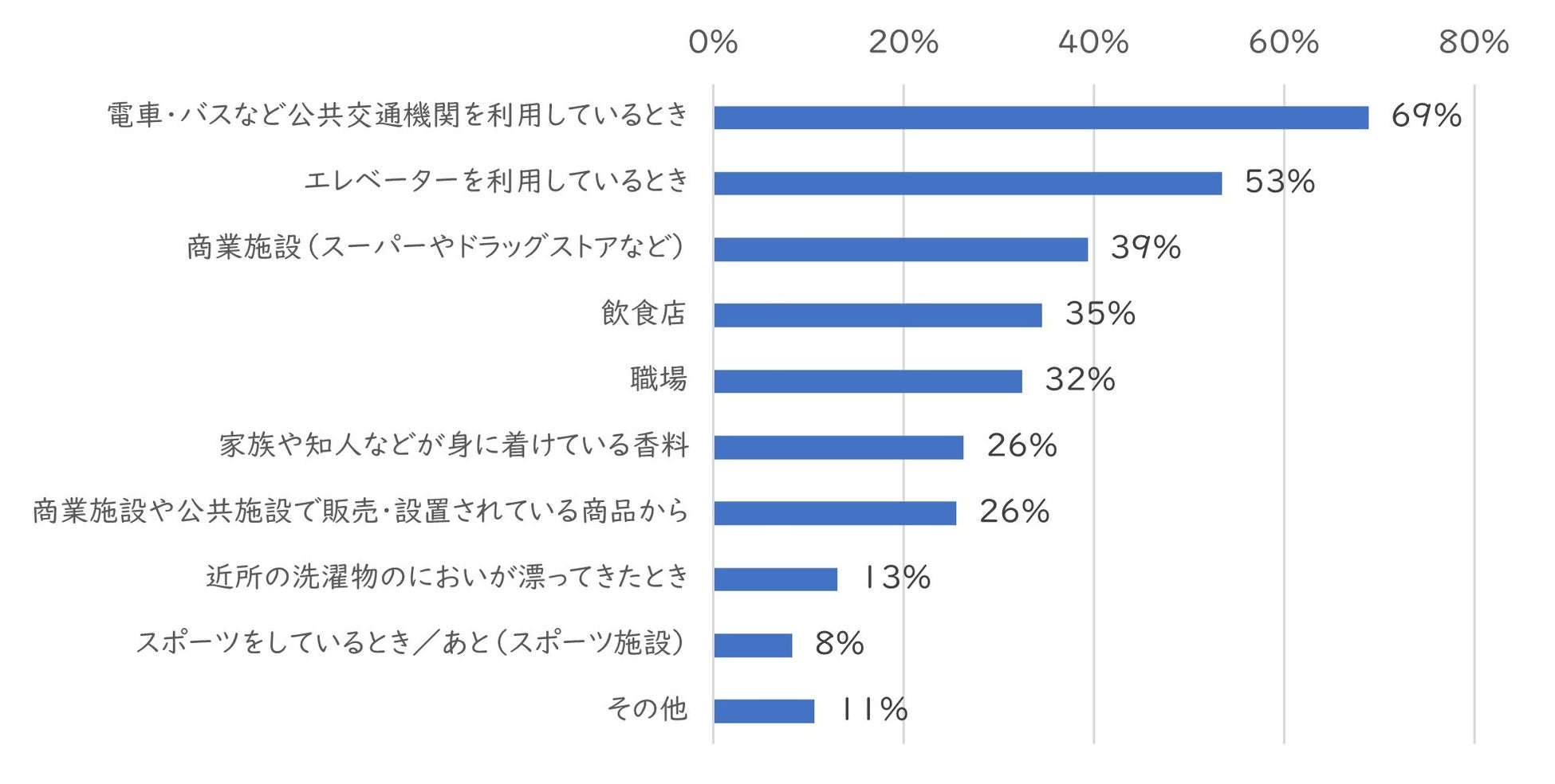 5_香害のシーン