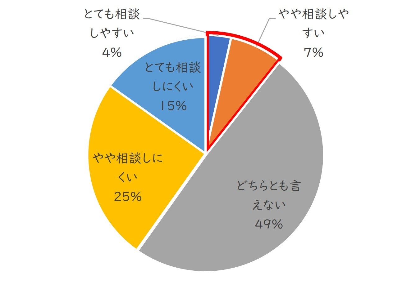 4_相談しやすさ