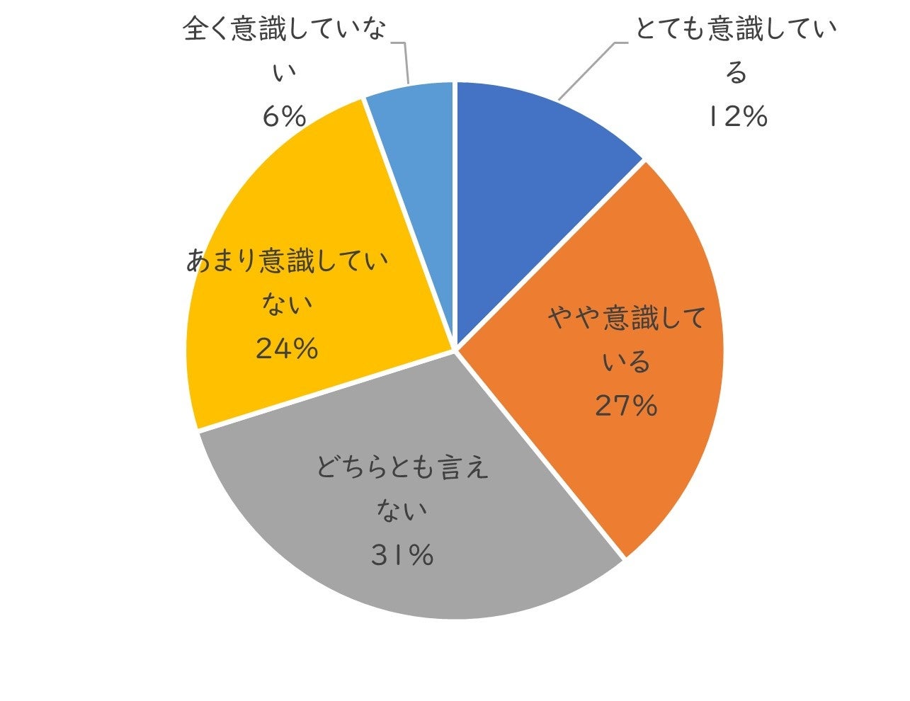 8_添加物への意識