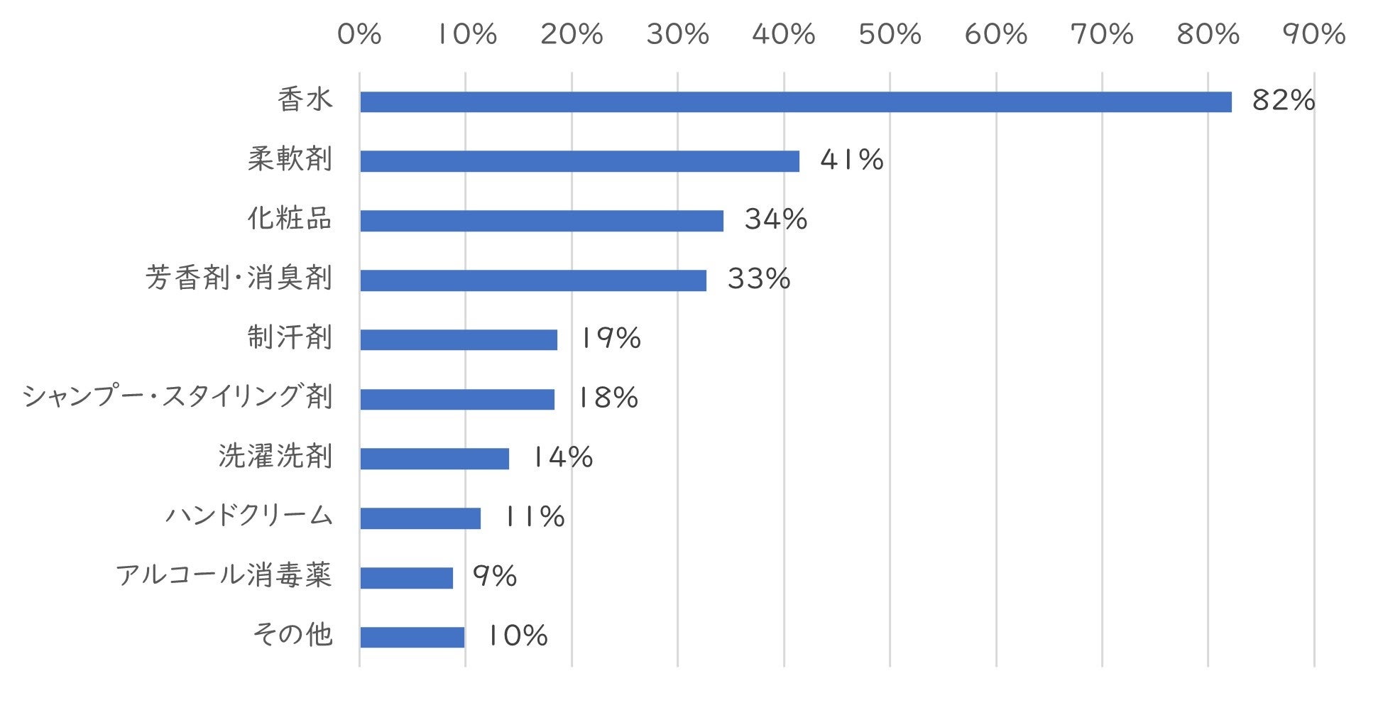 6_香害の原因香料