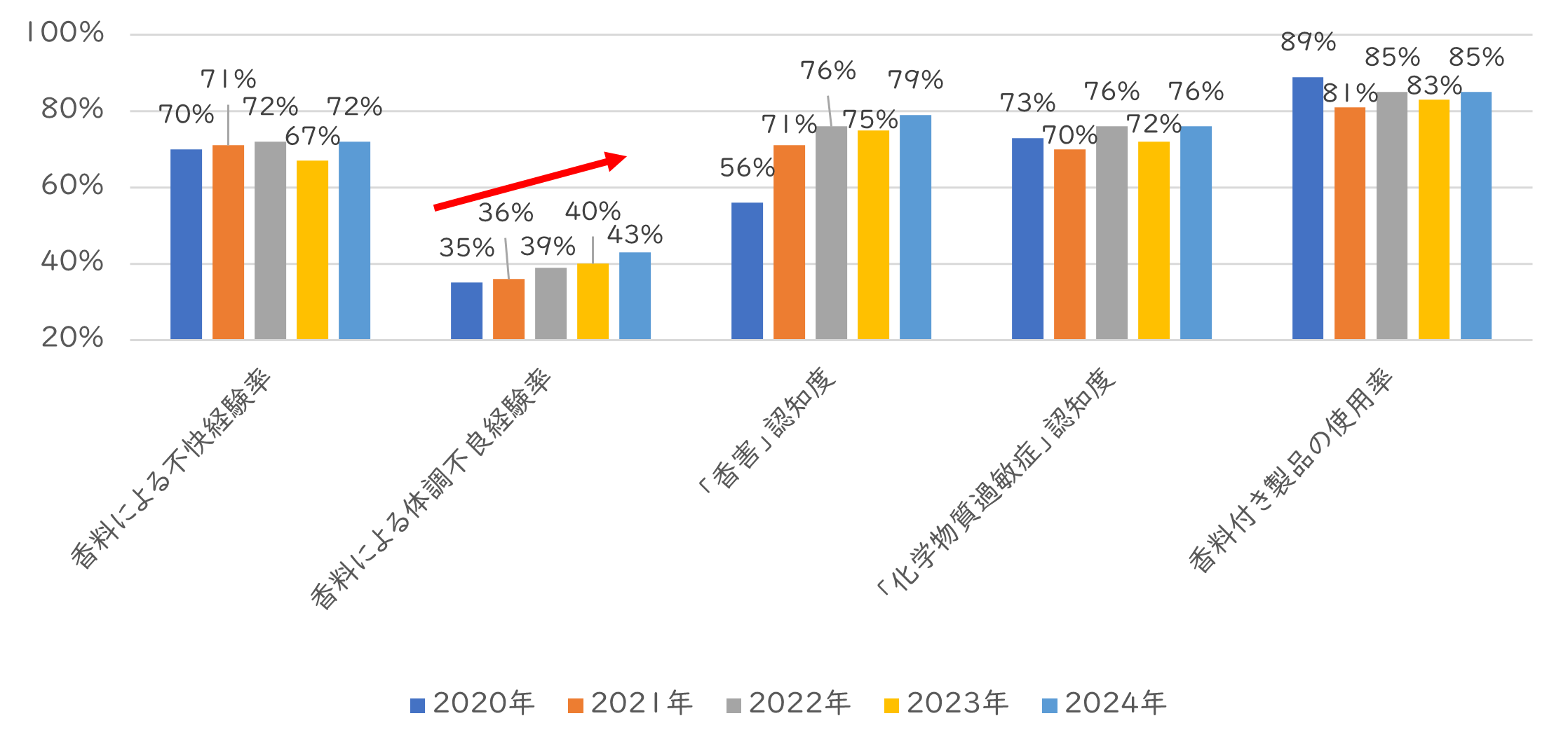 直近5年比較_グラフ