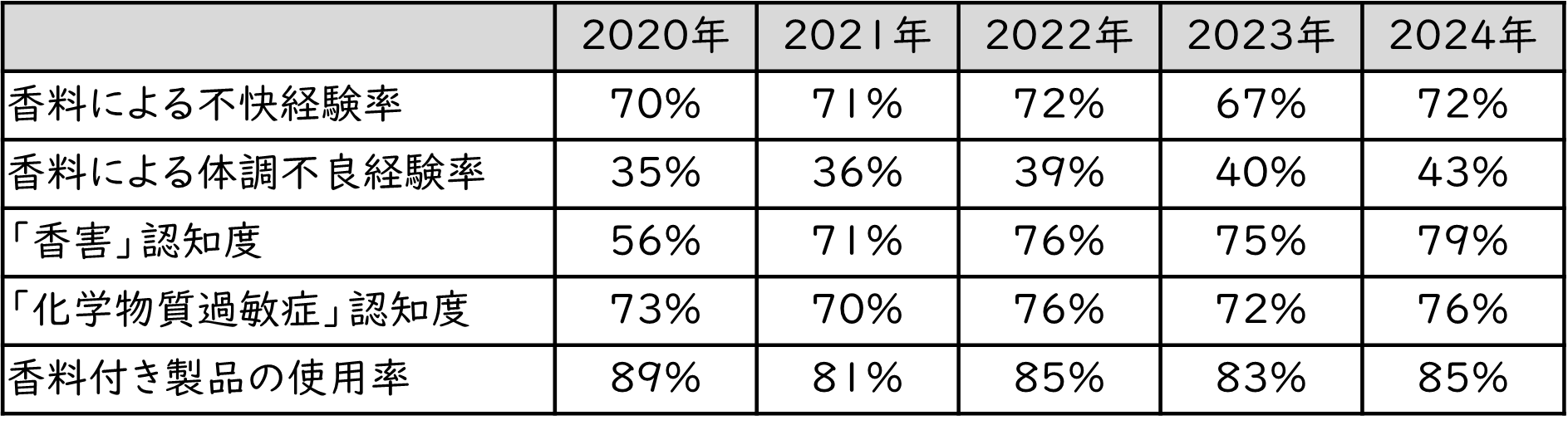 直近5年比較_表