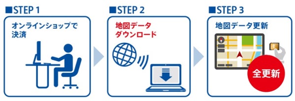 ゼンリンの地図データを搭載したパナソニック カーナビ「Strada(ストラーダ)」用ダウンロード版更新地図を、12月2日(月)から販売開始~高速道路・高規格幹線道路の新規開通区間を反映~