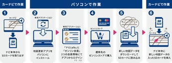 ゼンリンの地図データを搭載したパナソニック カーナビ「Strada ゼンリンの地図データを搭載したパナソニック カーナビ「Strada