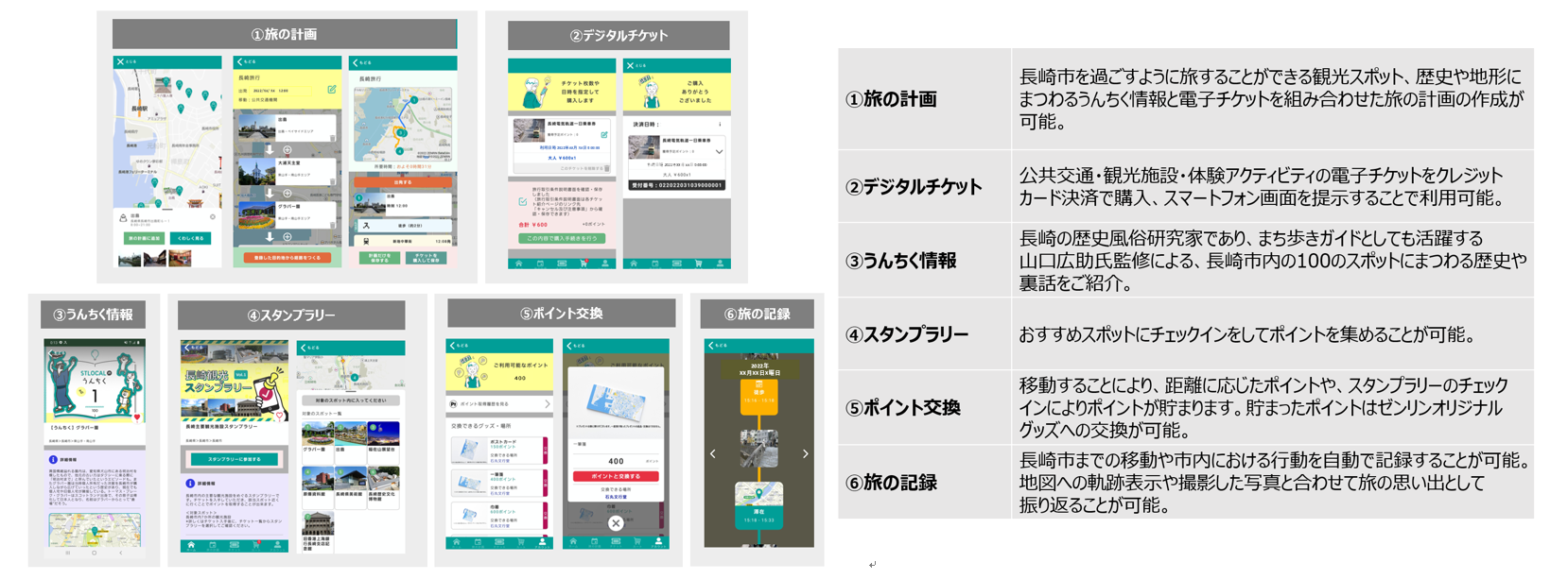 長崎市初 観光型maasアプリ Stlocal ストローカル の提供を開始 株式会社ゼンリンのプレスリリース
