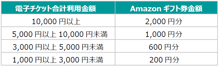 ※電子チケットの価格は全て税込で表記。