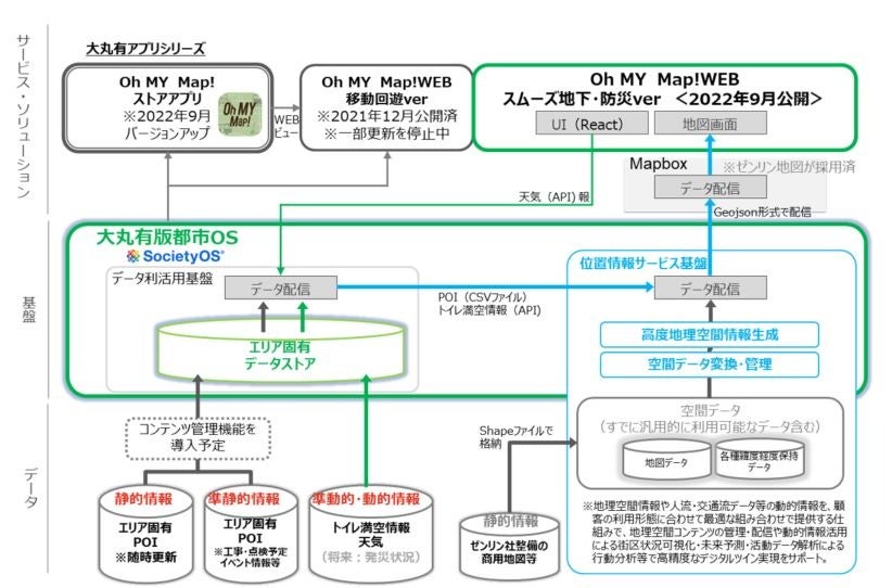 　　　　　　　　　　　　　　　　　　　　　　　システム全体図