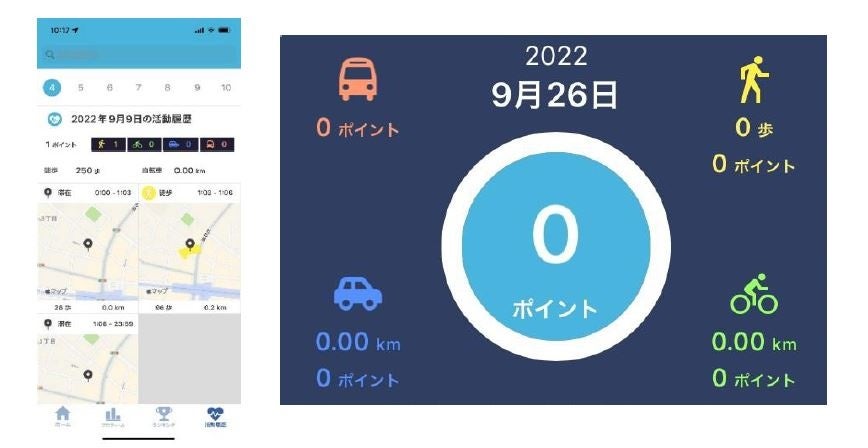▲「活動履歴」画面では、1日の移動履歴をジャンルごとに確認できます。移動データはポイント化され、各種特典との交換が可能です。
