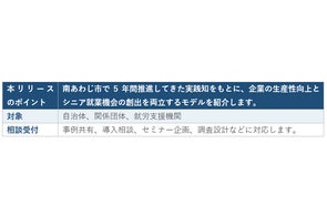 株式会社クオリティ・オブ・ライフ、地方創生・シニア活用から企業支援まで幅広いプレスリリースを発信