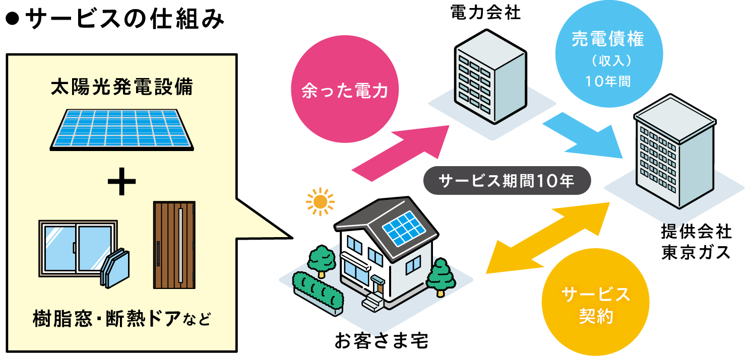 太陽光MSKのGP-PCM2-MとGP-PCM2-TX 太陽光MSKのGP-