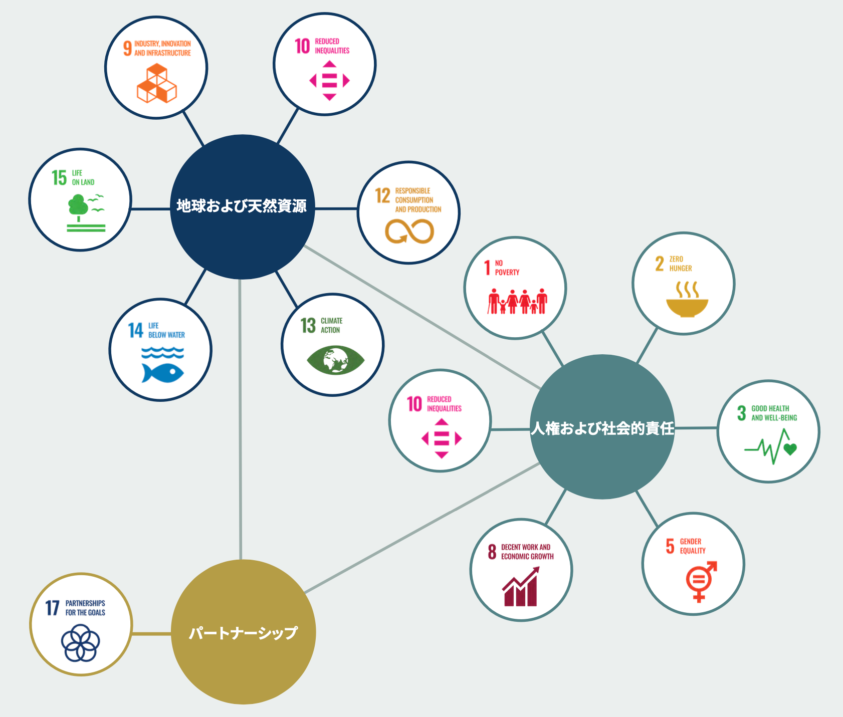 「水産物に関するビジョン」の概念図（「水産物に関するビジョン」より）