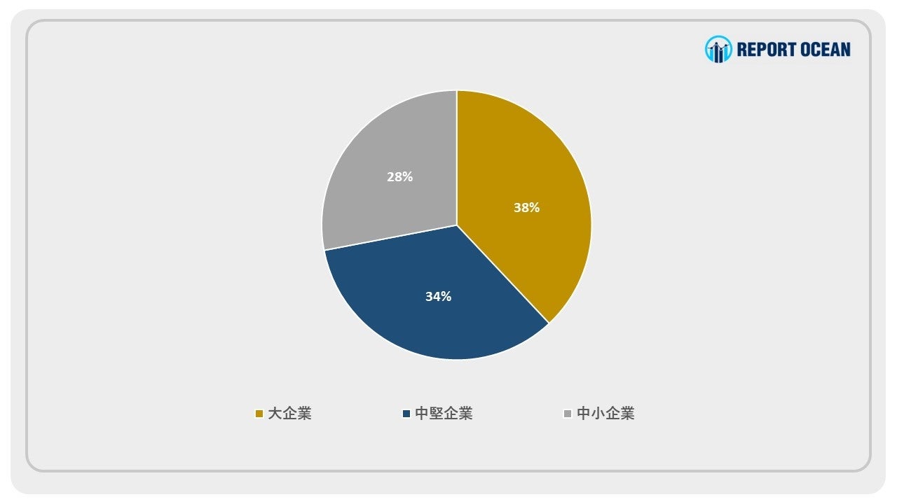 「AR市場、アジア太平洋が独占的な収益地域に。産業界や製造工場での利用が拡大中」というタイトルに改善できます。 「AR市場、アジア太平洋が独占的な収益地域に。産業界や製造工場での利用が拡大中」というタイトルに改善できます。