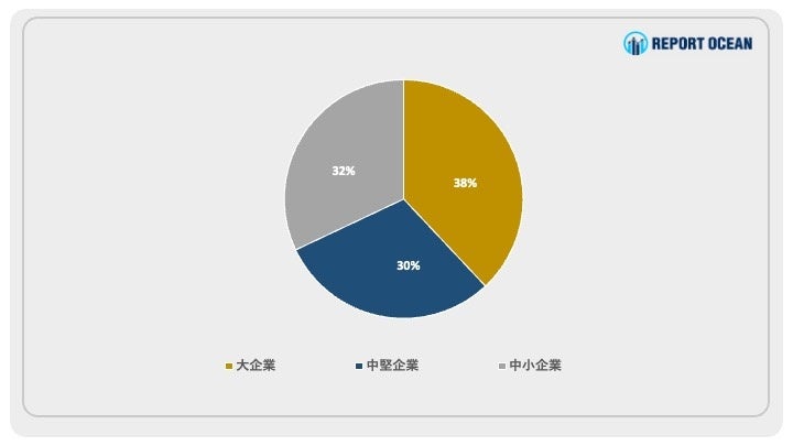 「ゲームベースドラーニング市場、2022年に162億ドルへ。2031年には799億ドルに拡大予測。主要プレイヤーと需要動向を解説」
