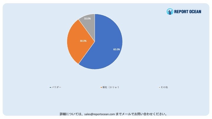 [レポートオーシャン プレスリリース】調査結果:ステアリン酸金属塩市場の最新動向、需要、主要プレーヤー、世界概況について詳しく調査しています。