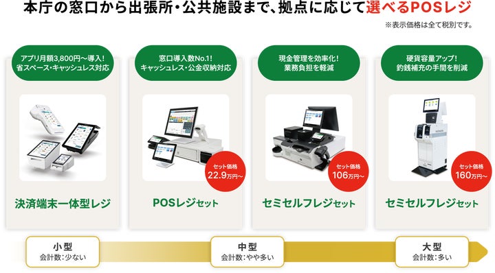 自治体向けPOSレジの導入実績120件を超えるビジコムが「自治体・公共 自治体向けPOSレジの導入実績120件を超えるビジコムが「自治体・公共