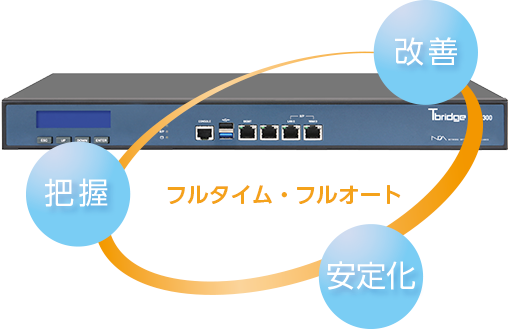 無線通信可視化・安定化ソリューション　Tbridge®