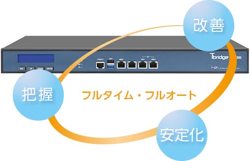 無線通信可視化・安定化ソリューション Tbridge®