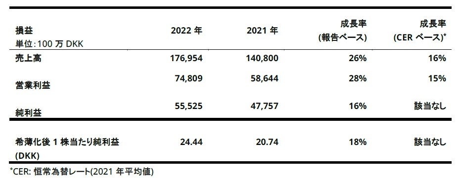 販売延長！正常値と異常値の間 その判定と対策 IDEC（6652）の財務情報ならログミーFinance IDEC、2Qは全事業の
