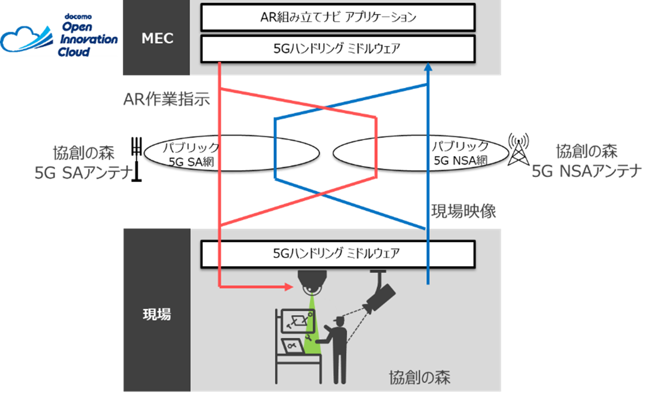 実証実験の構成イメージ