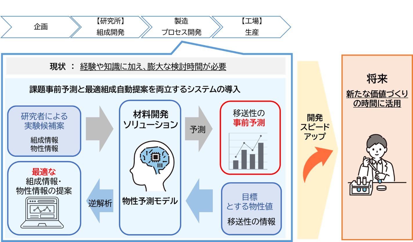 本システムの概要と導入後のイメージ