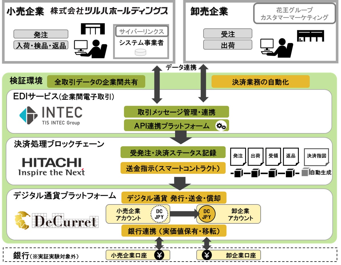 実証実験の概要図