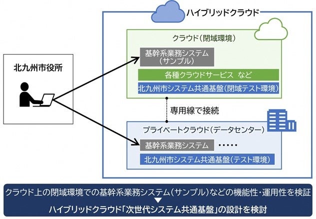 本研究の概要
