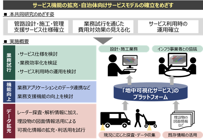共同研究のイメージ