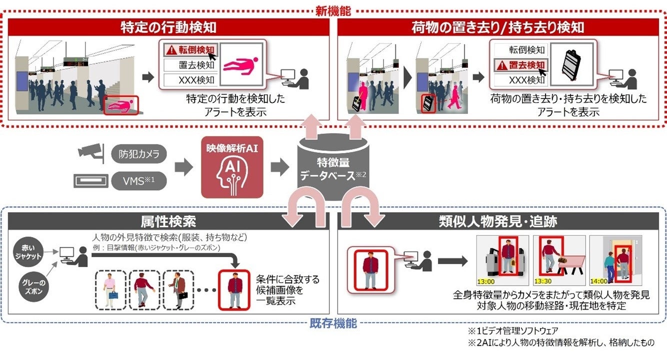 ソリューション概要と新機能イメージ