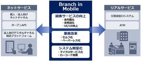 本ソリューションの概要図