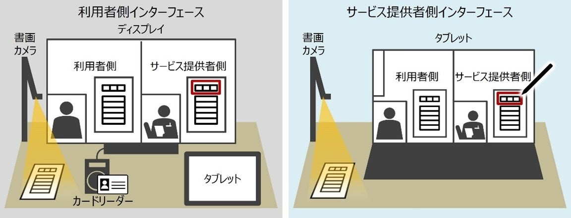 公共・民間における複数の窓口サービスを生活圏の身近な場所で利用