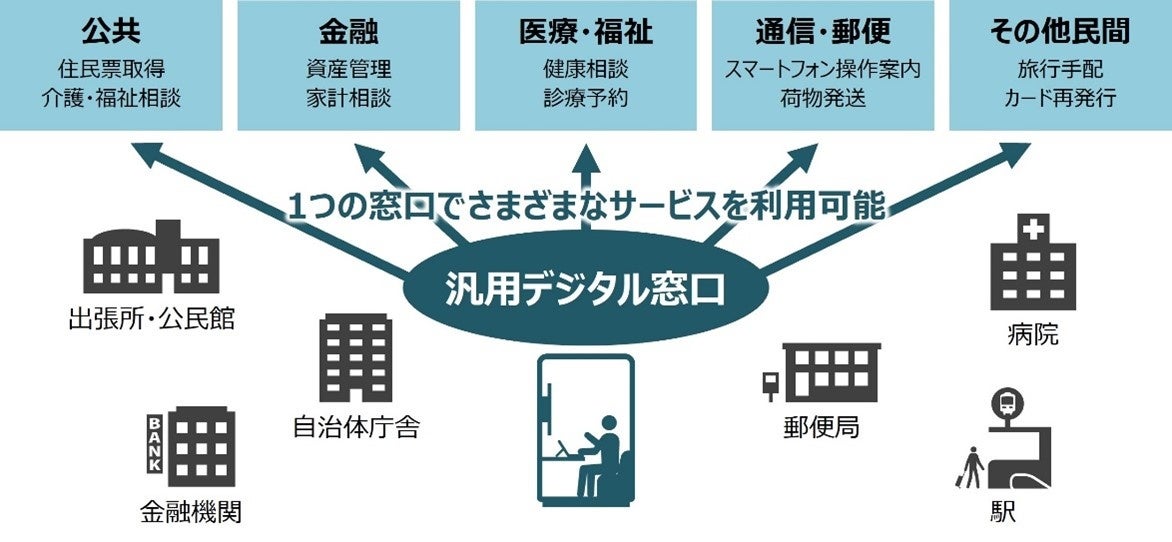 サービス概要図