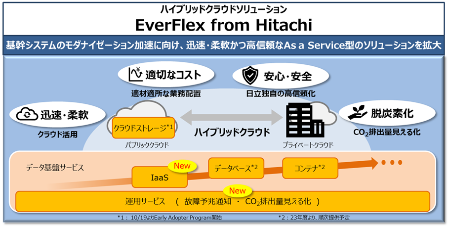 EverFlex from Hitachiにおける強化ポイント