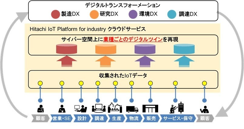 製造業や社会インフラ分野におけるIoTデータ利活用の全体像