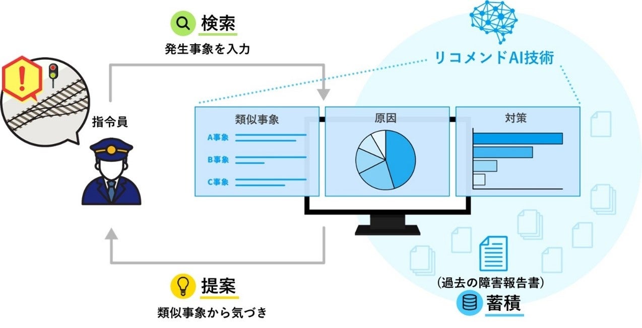 本サービスの概要図