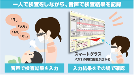 ２人で行っていた歯周病検査が音声入力とスマートグラスにより１人で実現