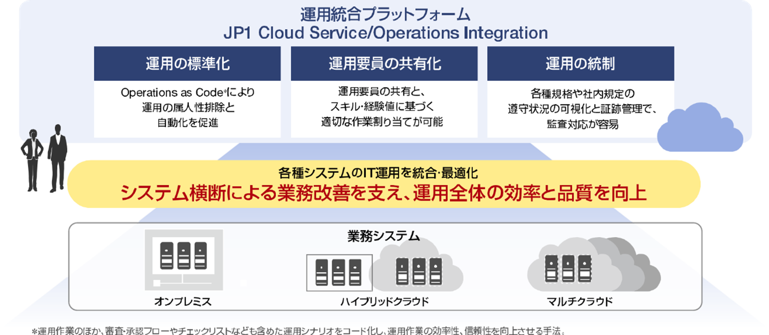 自治体の環境対応組織 環境マネジメント体制｜株式会社 大阪チタニウムテクノロジーズ