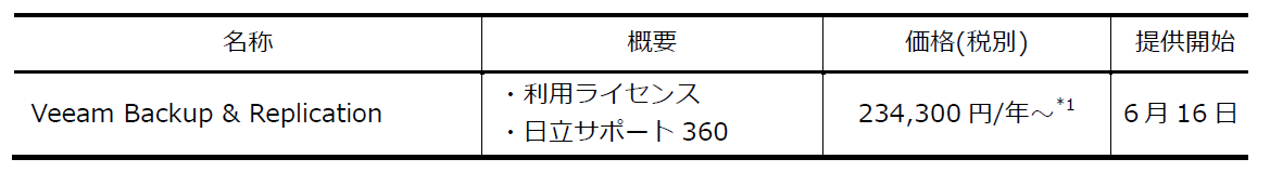 ＊1：バックアップ対象の仮想マシン10VMあたりの価格
