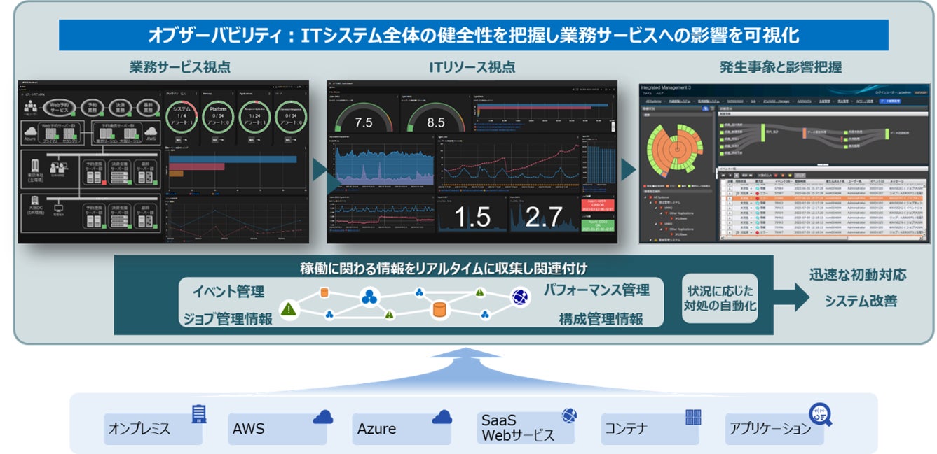 土地利用調整実務必携 (平成9年度版) ja1 土地利用調整実務必携 (平成9年度版) ja1 大成出版社/書籍詳細情報