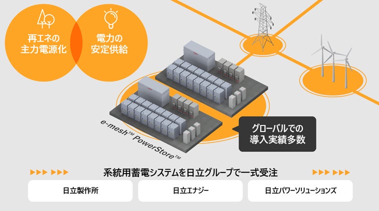 図　松山蓄電所向けの系統用蓄電システム事業の概念図