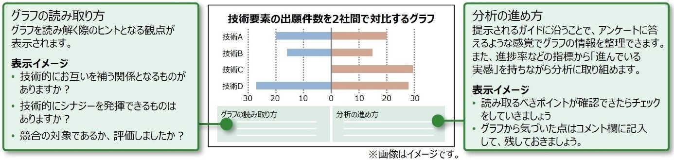 グラフの読み取り方ガイド機能のイメージ