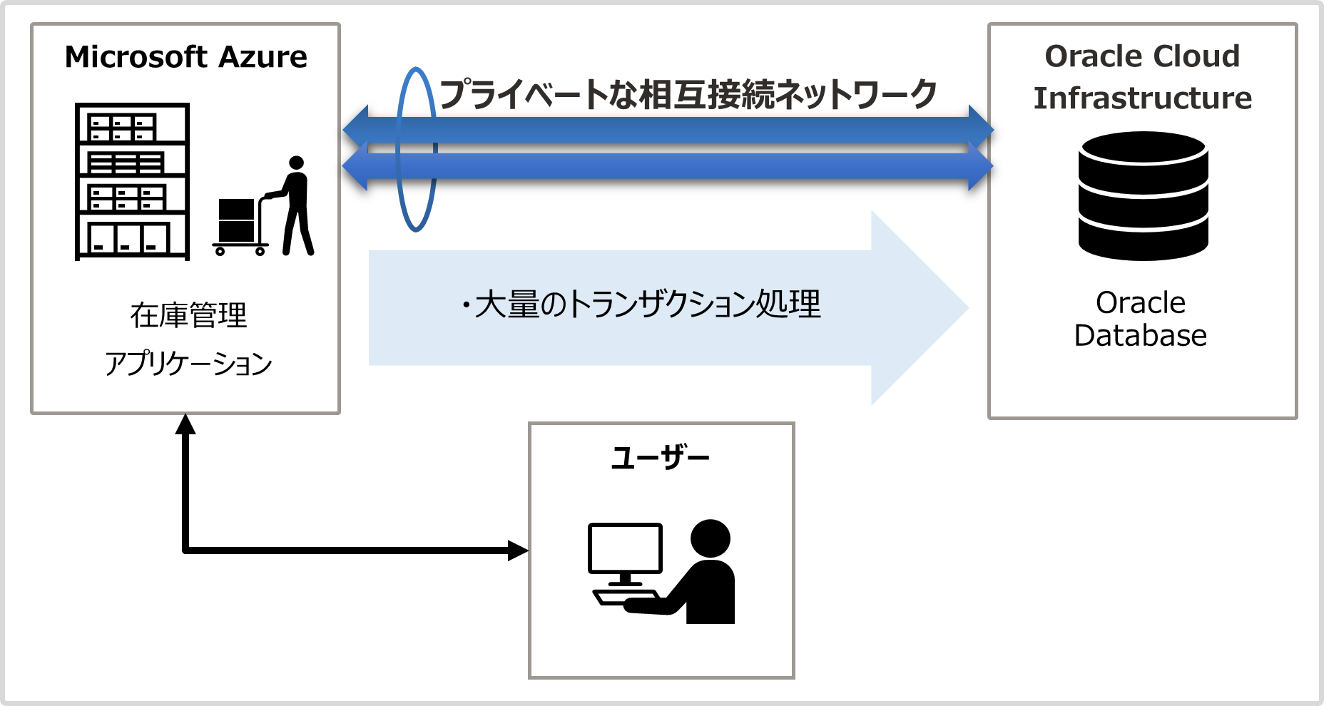 今回の検証環境のイメージ