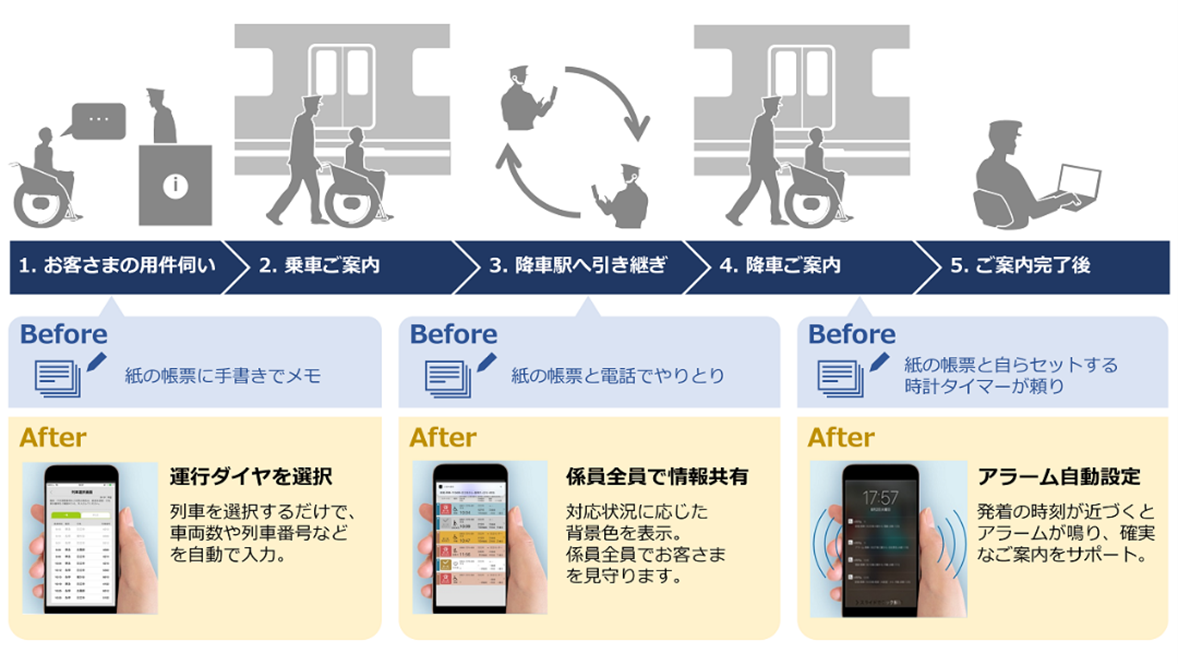 本サービスの概念図