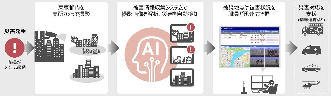本システムの利用の流れ
