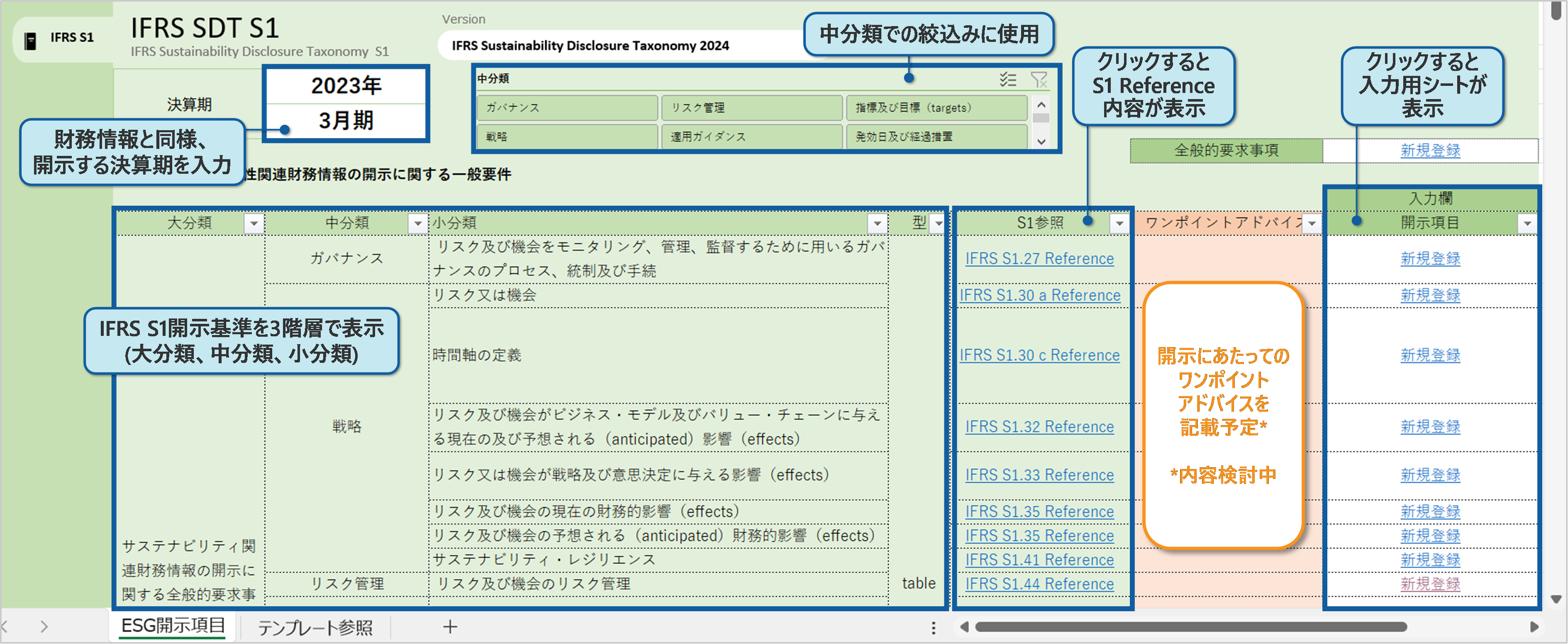 ESG投資を促進するデジタルプラットフォーム「SFP-ESS」において、IFRS