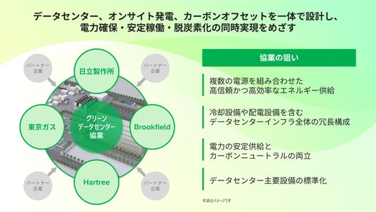 AI需要を支える電源併設型グリーンデータセンター実現に向けた ...