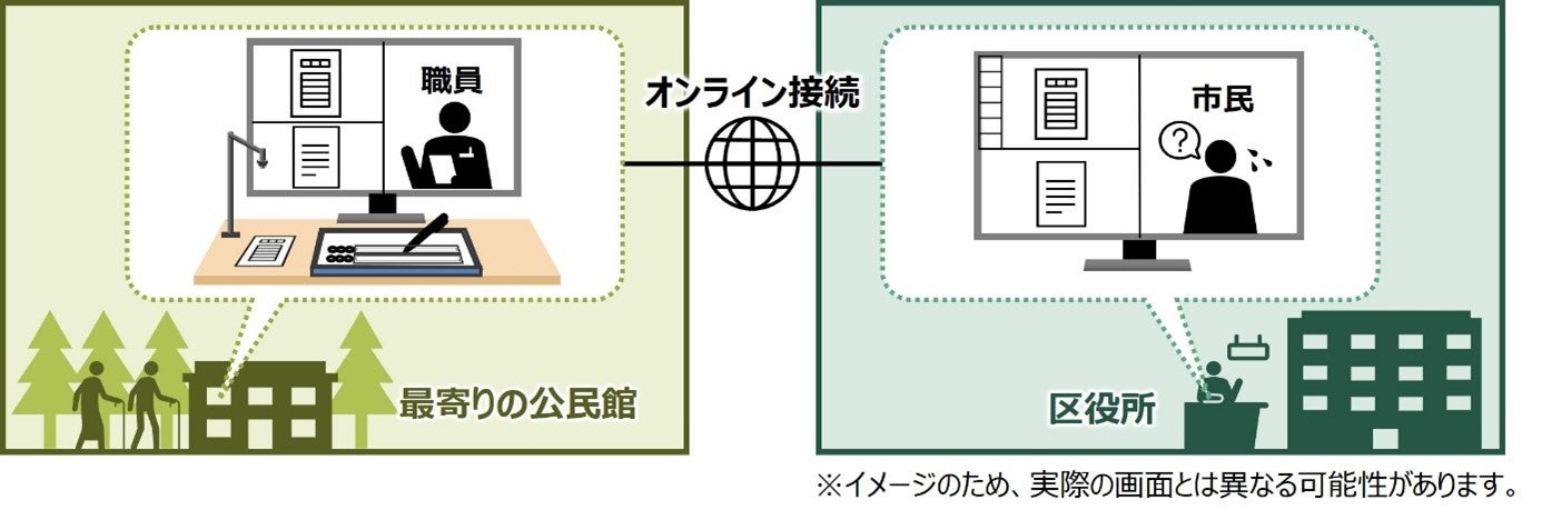 実証実験のイメージ