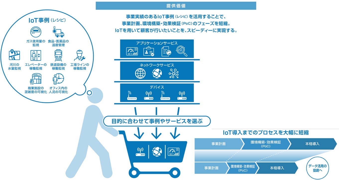 図2.「HGDI Connect」の提供イメージ