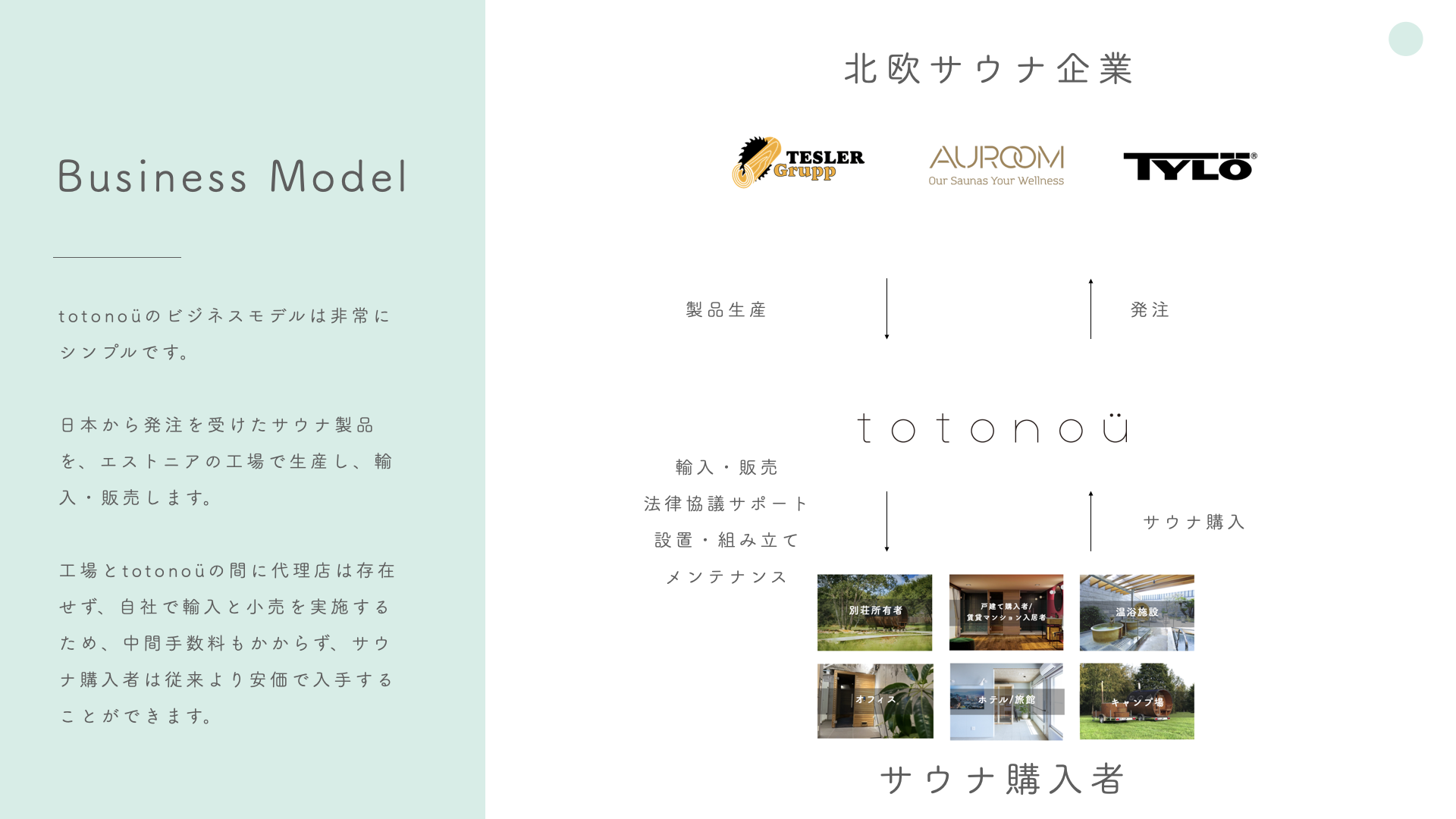 totonoüのビジネスモデル