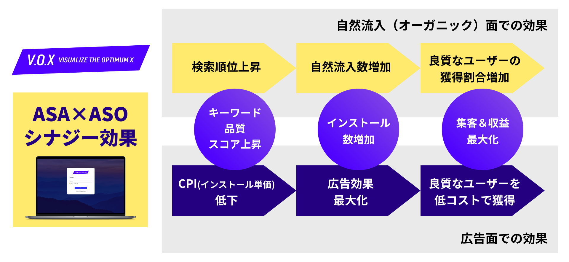 ASOとASAのシナジー効果