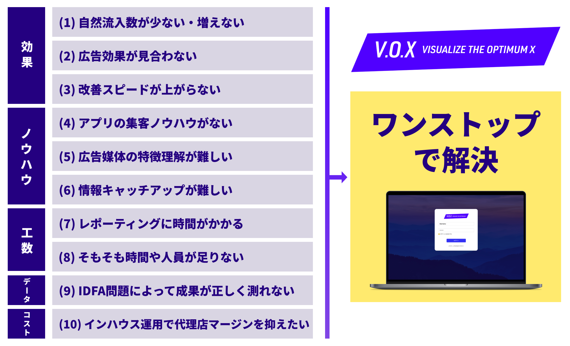 V.O.Xの特徴